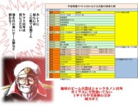 宇宙戦艦ヤマト2199における兵器の破壊力順